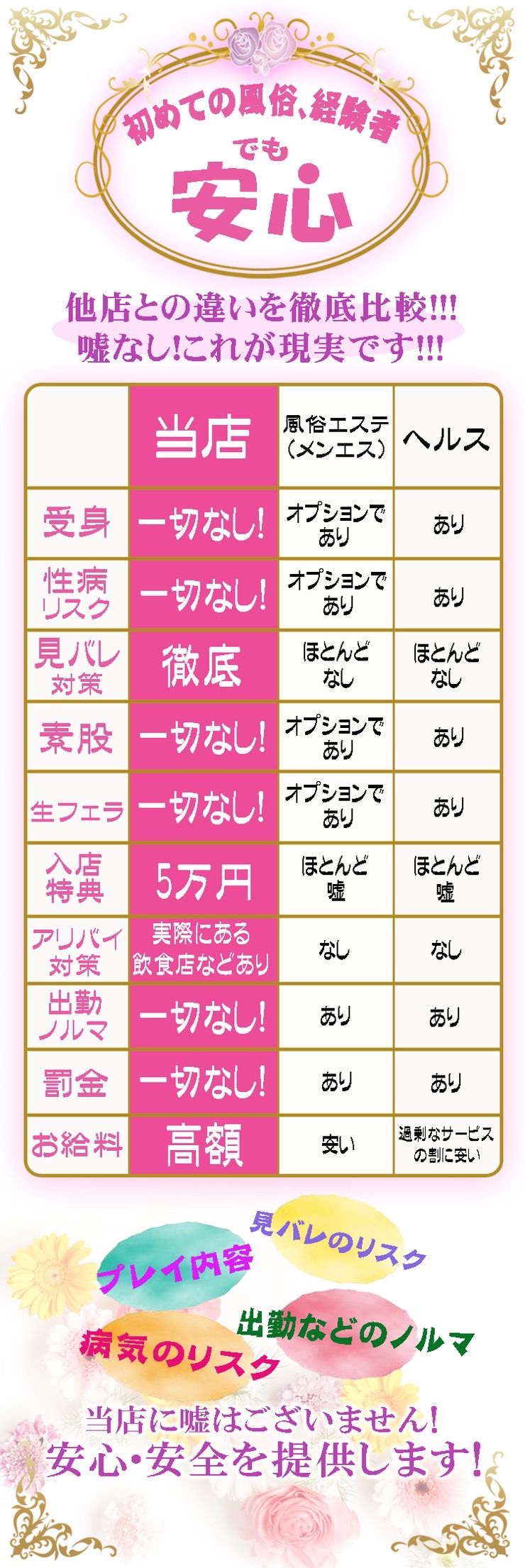 初めての風俗、経験者でも安心